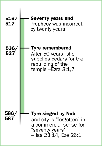 chart_tyre_secular[1].png